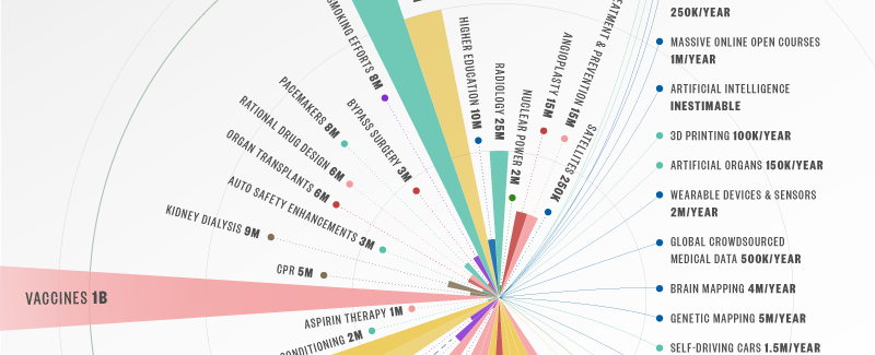 Information design: lifesaving devices infographic
